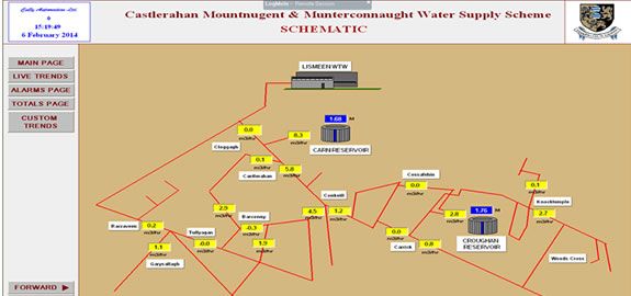 CMM GWS Bulk Meter Monitoring